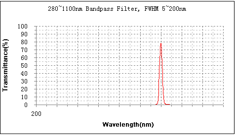 1531883928744674.bmp 图像.bmp